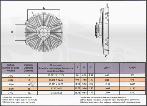 Jetzt 16Zoll Kühlerventilator von Hayden 3710